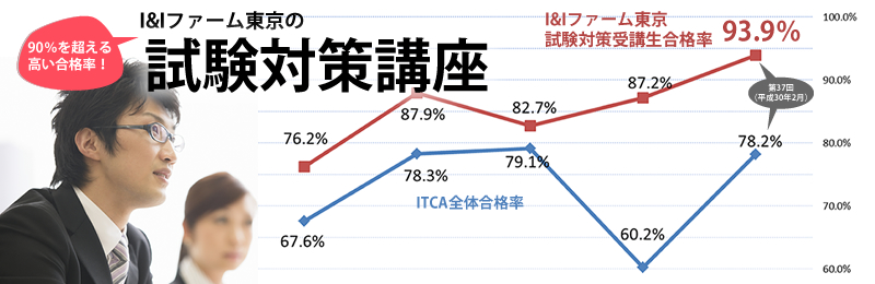 試験対策講座