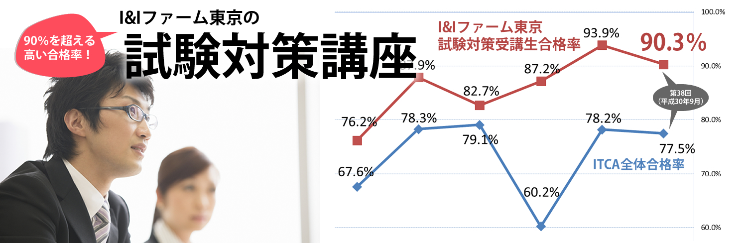 試験対策講座