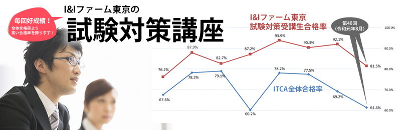 試験対策講座