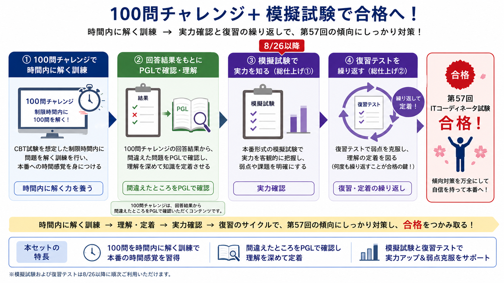 第57回100問チャレンジ＋模擬試験セット