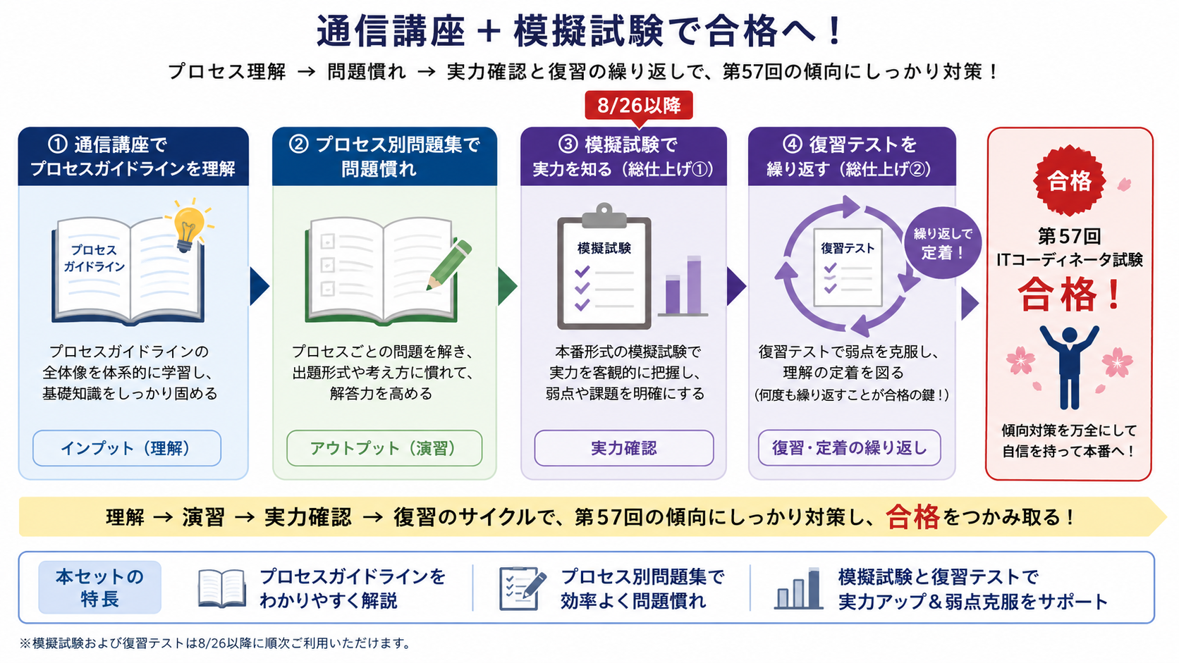第57回通信講座＋模擬試験セット